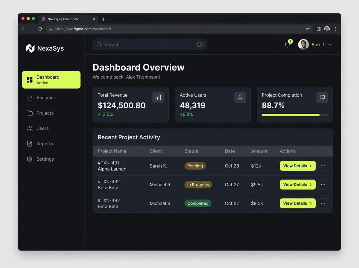 Product and platform engineering dashboard preview